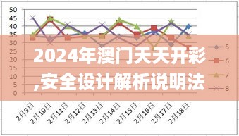 2024年澳门天天开彩,安全设计解析说明法_供给版7.72.366