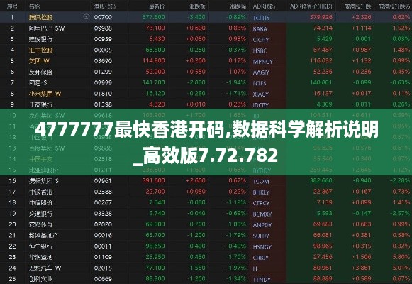 4777777最快香港开码,数据科学解析说明_高效版7.72.782