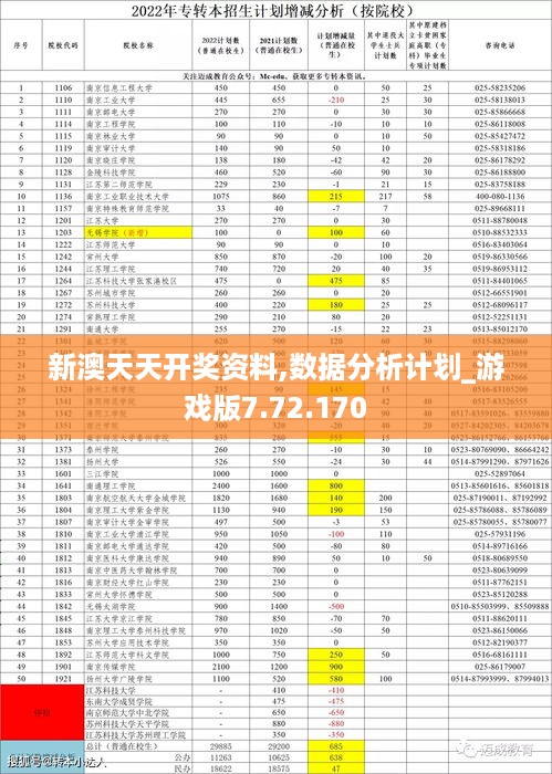 新澳天天开奖资料,数据分析计划_游戏版7.72.170