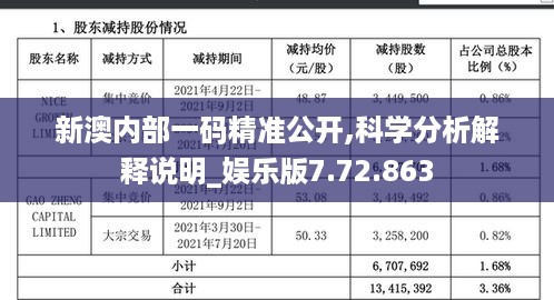 新澳内部一码精准公开,科学分析解释说明_娱乐版7.72.863