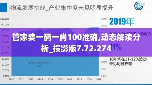 管家婆一码一肖100准确,动态解读分析_投影版7.72.274