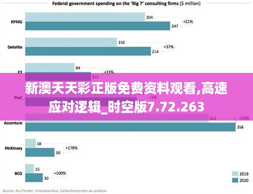 新澳天天彩正版免费资料观看,高速应对逻辑_时空版7.72.263