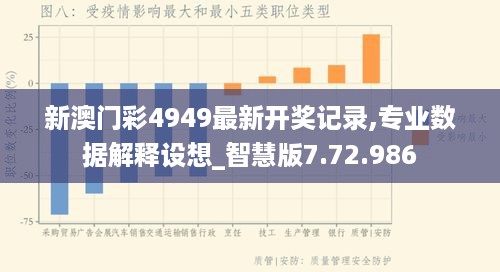 新澳门彩4949最新开奖记录,专业数据解释设想_智慧版7.72.986