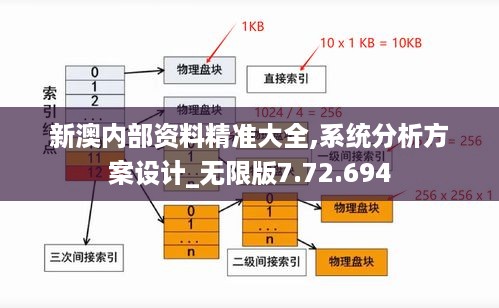 新澳内部资料精准大全,系统分析方案设计_无限版7.72.694