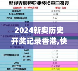 2024新奥历史开奖记录香港,快速产出解决方案_教育版7.72.258