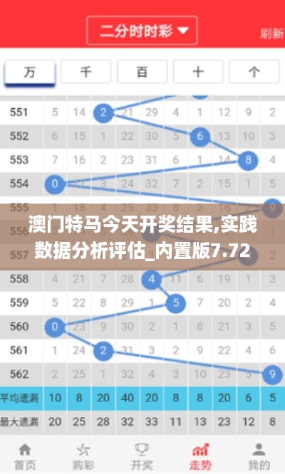 澳门特马今天开奖结果,实践数据分析评估_内置版7.72.486