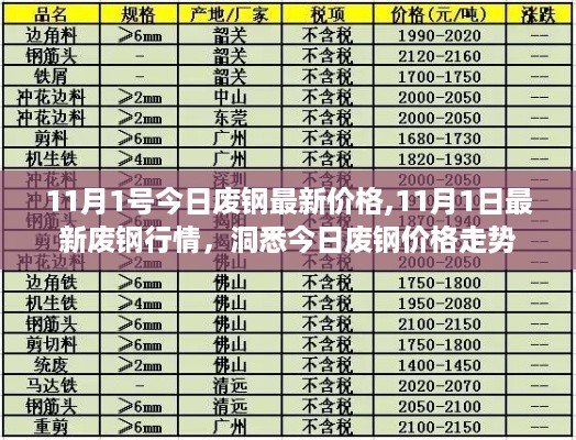 11月1日废钢行情解析，最新价格及走势洞悉