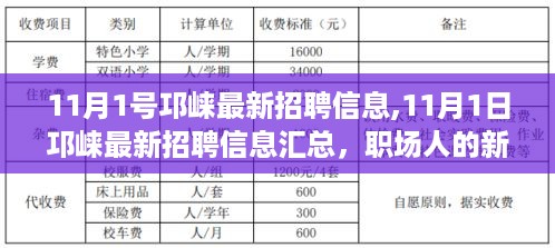 11月1日邛崃最新招聘信息汇总，职场人的新选择