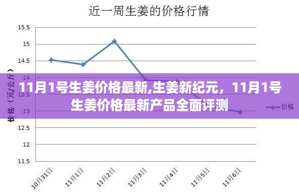 11月1日生姜价格最新动态与产品全面评测，生姜新纪元开启