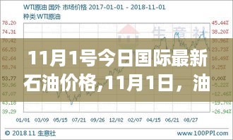 11月1日国际石油价格动态与油价波动背后的故事