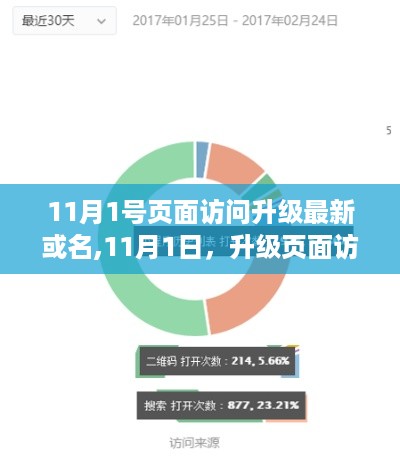 升级页面访问量背后的故事，11月1日的温馨回顾与前瞻