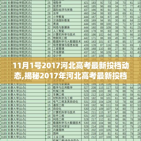 揭秘河北高考最新投档动态，2017年11月1日的关键变化分析