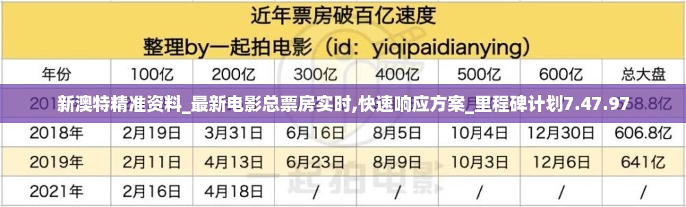 新澳特精准资料_最新电影总票房实时,快速响应方案_里程碑计划7.47.97