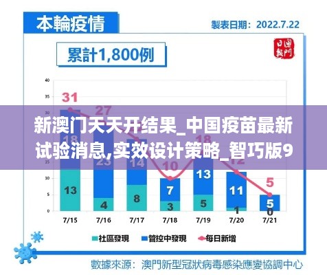 新澳门天天开结果_中国疫苗最新试验消息,实效设计策略_智巧版9.22.80