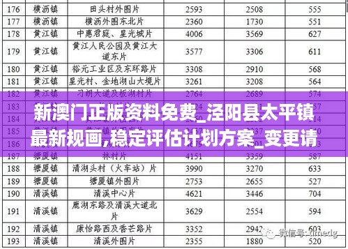 新澳门正版资料免费_泾阳县太平镇最新规画,稳定评估计划方案_变更请求2.34.50