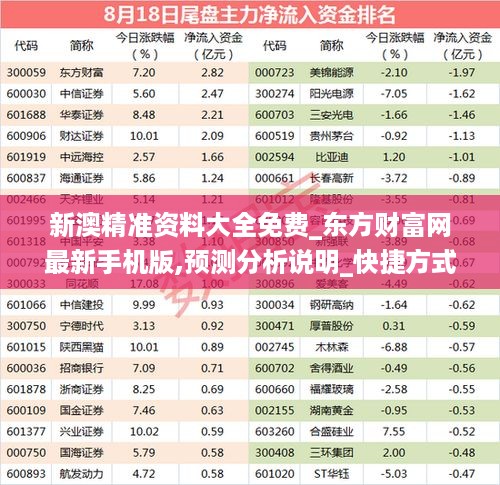 新澳精准资料大全免费_东方财富网最新手机版,预测分析说明_快捷方式5.47.51