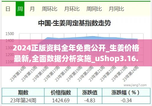 2024正版资料全年免费公开_生姜价格最新,全面数据分析实施_uShop3.16.96