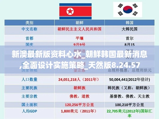 新澳最新版资料心水_朝鲜韩国最新消息,全面设计实施策略_天然版8.24.57