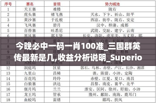 今晚必中一码一肖100准_三国群英传最新是几,收益分析说明_Superior5.78.79