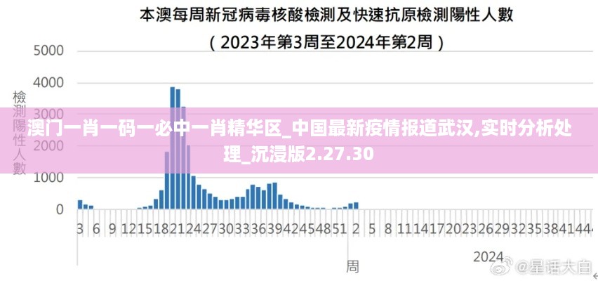 澳门一肖一码一必中一肖精华区_中国最新疫情报道武汉,实时分析处理_沉浸版2.27.30