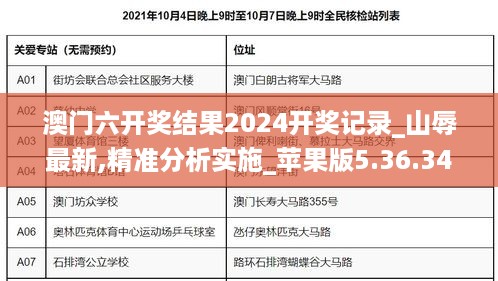 澳门六开奖结果2024开奖记录_山辱最新,精准分析实施_苹果版5.36.34