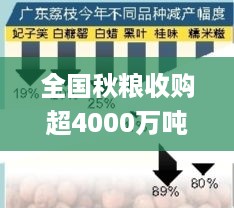 全国秋粮收购超4000万吨,数据导向设计方案_专属版4.33.86