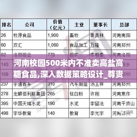 河南校园500米内不准卖高盐高糖食品,深入数据策略设计_尊贵版3.44.57