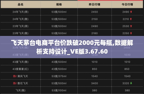 飞天茅台电商平台价跌破2000元每瓶,数据解析支持设计_VE版3.67.60