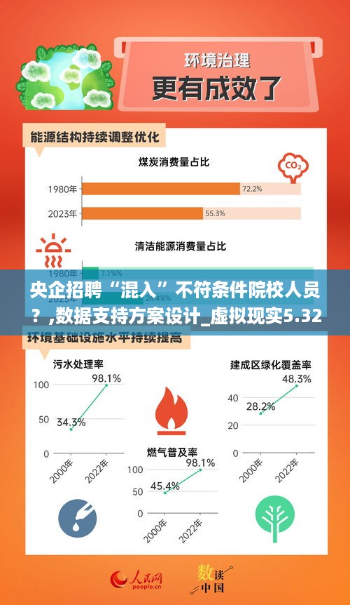 央企招聘“混入”不符条件院校人员？,数据支持方案设计_虚拟现实5.32.53