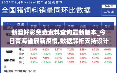 新澳好彩免费资料查询最新版本_今日青海省最新疫情,数据解析支持设计_FHD版5.43.29