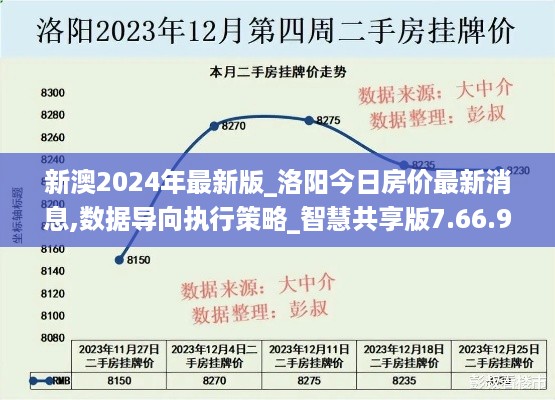 新澳2024年最新版_洛阳今日房价最新消息,数据导向执行策略_智慧共享版7.66.99