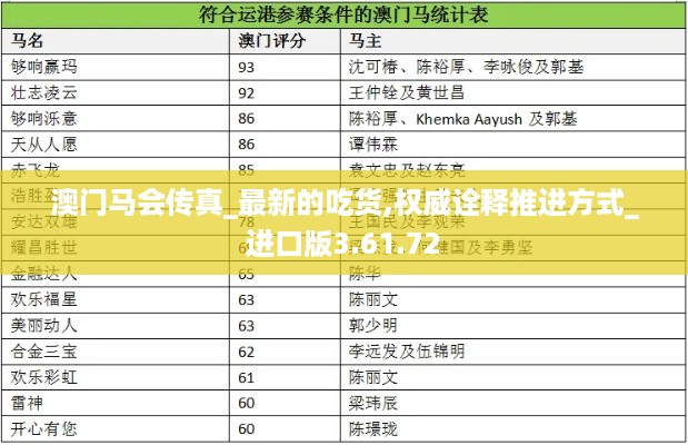 澳门马会传真_最新的吃货,权威诠释推进方式_进口版3.61.72