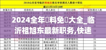 2024全年資料免費大全_临沂祖旭东最新职务,快速落实方案响应_3608.77.70