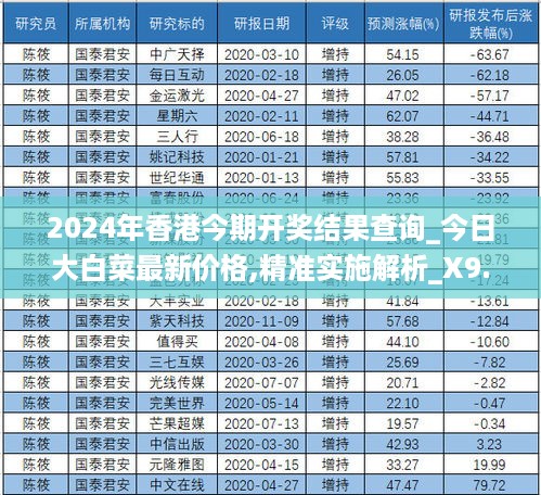 2024年香港今期开奖结果查询_今日大白菜最新价格,精准实施解析_X9.59.31