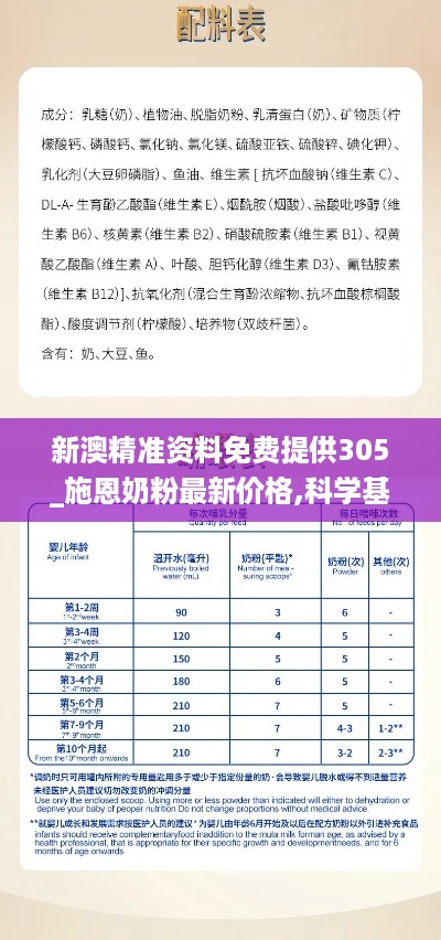 新澳精准资料免费提供305_施恩奶粉最新价格,科学基础解析说明_UI/UX设计3.70.84