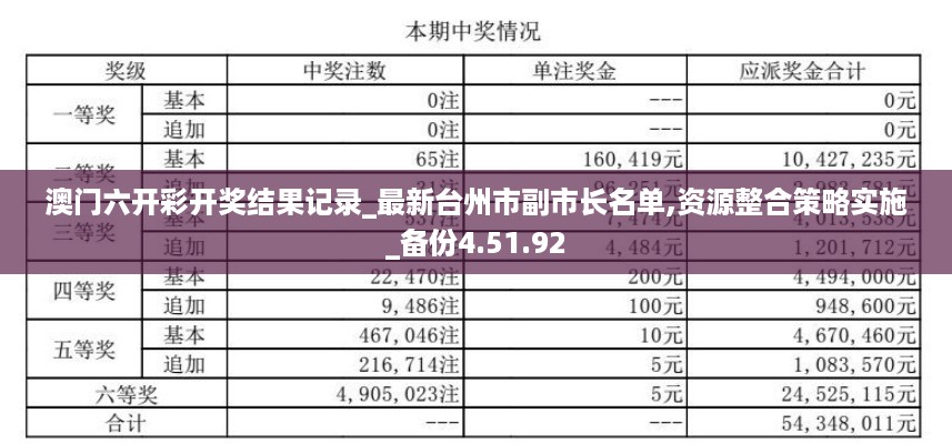 澳门六开彩开奖结果记录_最新台州市副市长名单,资源整合策略实施_备份4.51.92