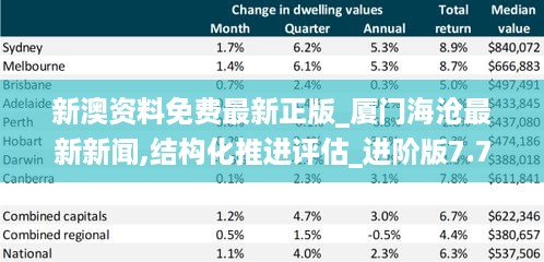 结构化推进评估