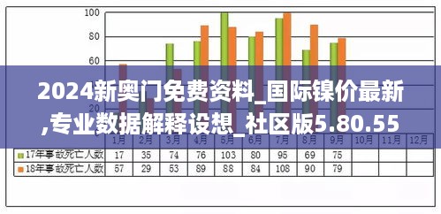 2024新奥门免费资料_国际镍价最新,专业数据解释设想_社区版5.80.55