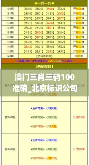 澳门三肖三码100准确_北京标识公司最新招聘,快速解答解释定义_强劲版4.27.42