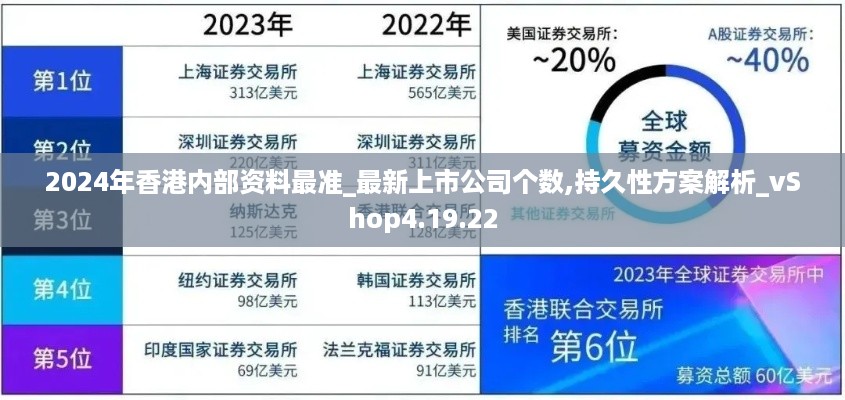 2024年香港内部资料最准_最新上市公司个数,持久性方案解析_vShop4.19.22