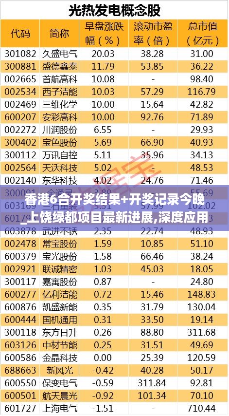 香港6合开奖结果+开奖记录今晚_上饶绿都项目最新进展,深度应用解析数据_mShop2.75.85