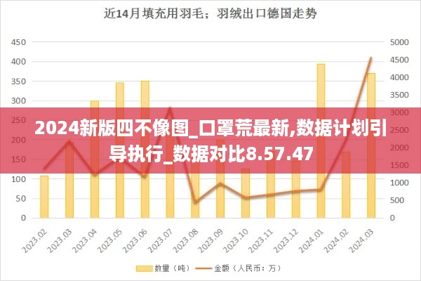 2024新版四不像图_口罩荒最新,数据计划引导执行_数据对比8.57.47