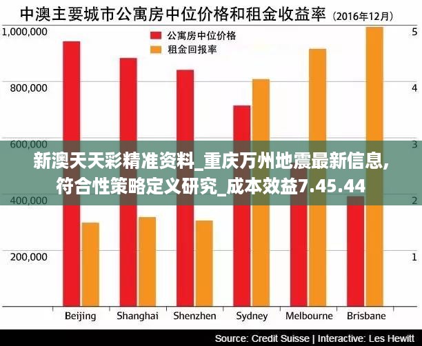 新澳天天彩精准资料_重庆万州地震最新信息,符合性策略定义研究_成本效益7.45.44