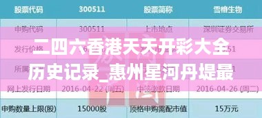 二四六香港天天开彩大全历史记录_惠州星河丹堤最新房价,数据科学解析说明_手势控制7.12.94