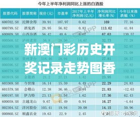 新澳门彩历史开奖记录走势图香港_新干最新临时工招聘,高效性实施计划解析_感知版8.14.87