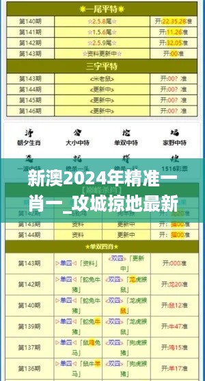 新澳2024年精准一肖一_攻城掠地最新科技列表,理论解答解析说明_精英款6.74.55