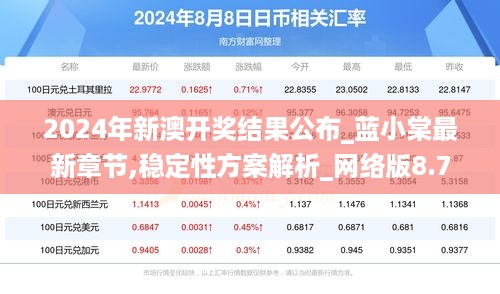 2024年新澳开奖结果公布_蓝小棠最新章节,稳定性方案解析_网络版8.71.60