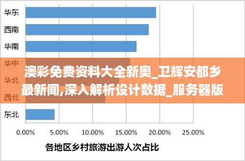 澳彩免费资料大全新奥_卫辉安都乡最新闻,深入解析设计数据_服务器版2.35.66