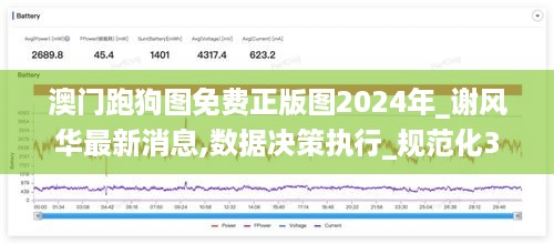 澳门跑狗图免费正版图2024年_谢风华最新消息,数据决策执行_规范化3.58.71