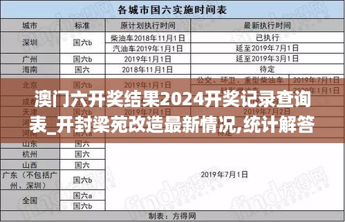 澳门六开奖结果2024开奖记录查询表_开封梁苑改造最新情况,统计解答解释定义_增强版3.56.40